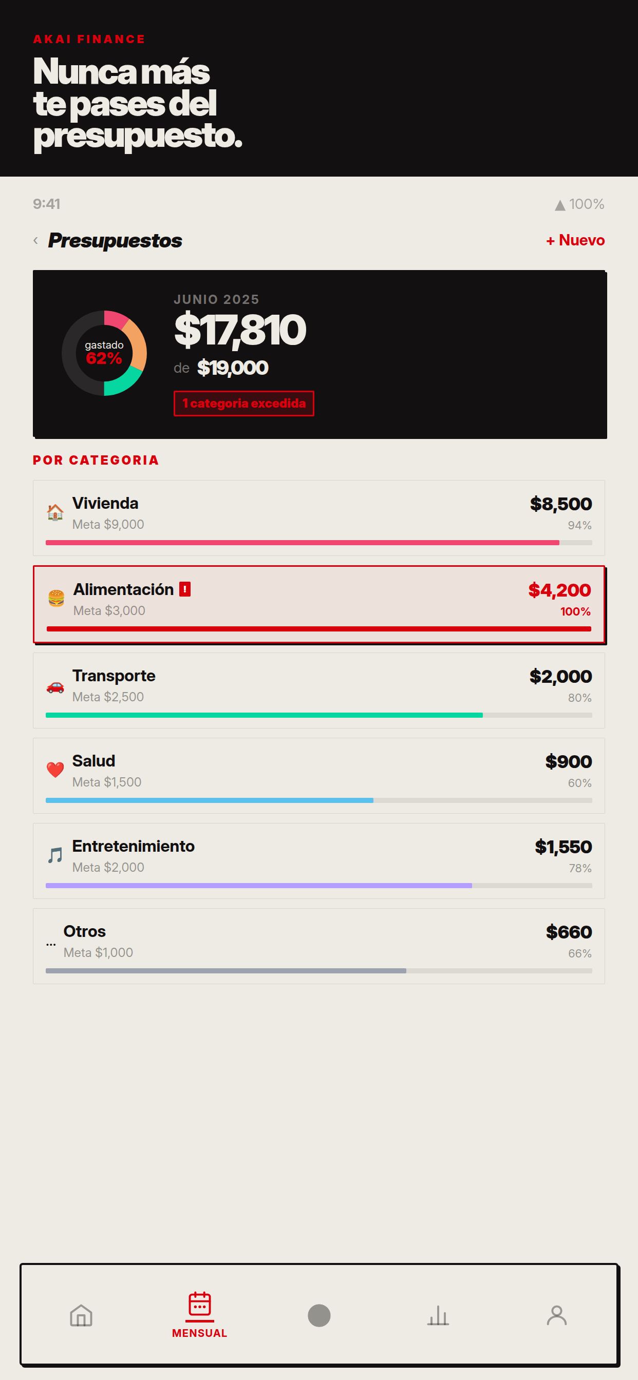 Presupuestos por categoría en Akai Finance con control de límites de gasto